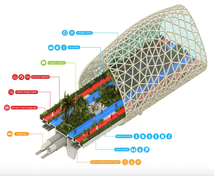 Dubai-Loop-plan