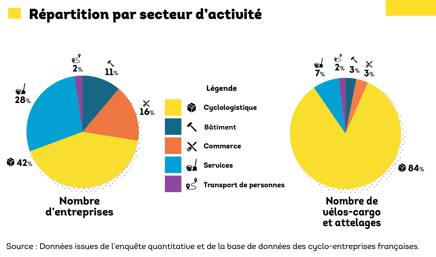 observatoire cyclo pro